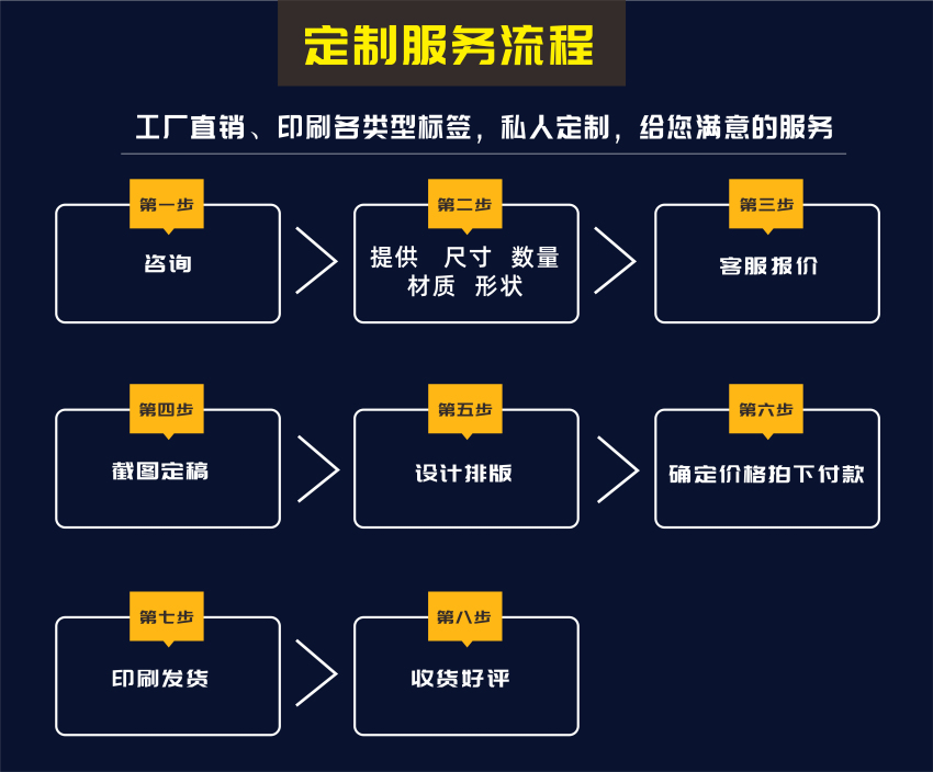 农药标签印刷解决方案(图4)